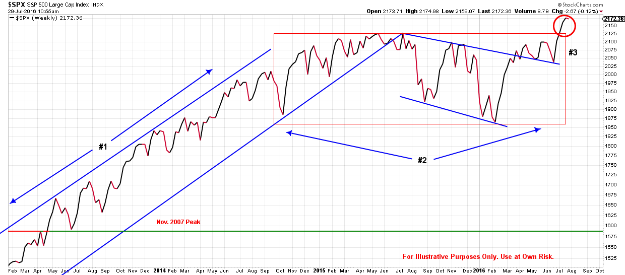 S&P index 7-29-2016